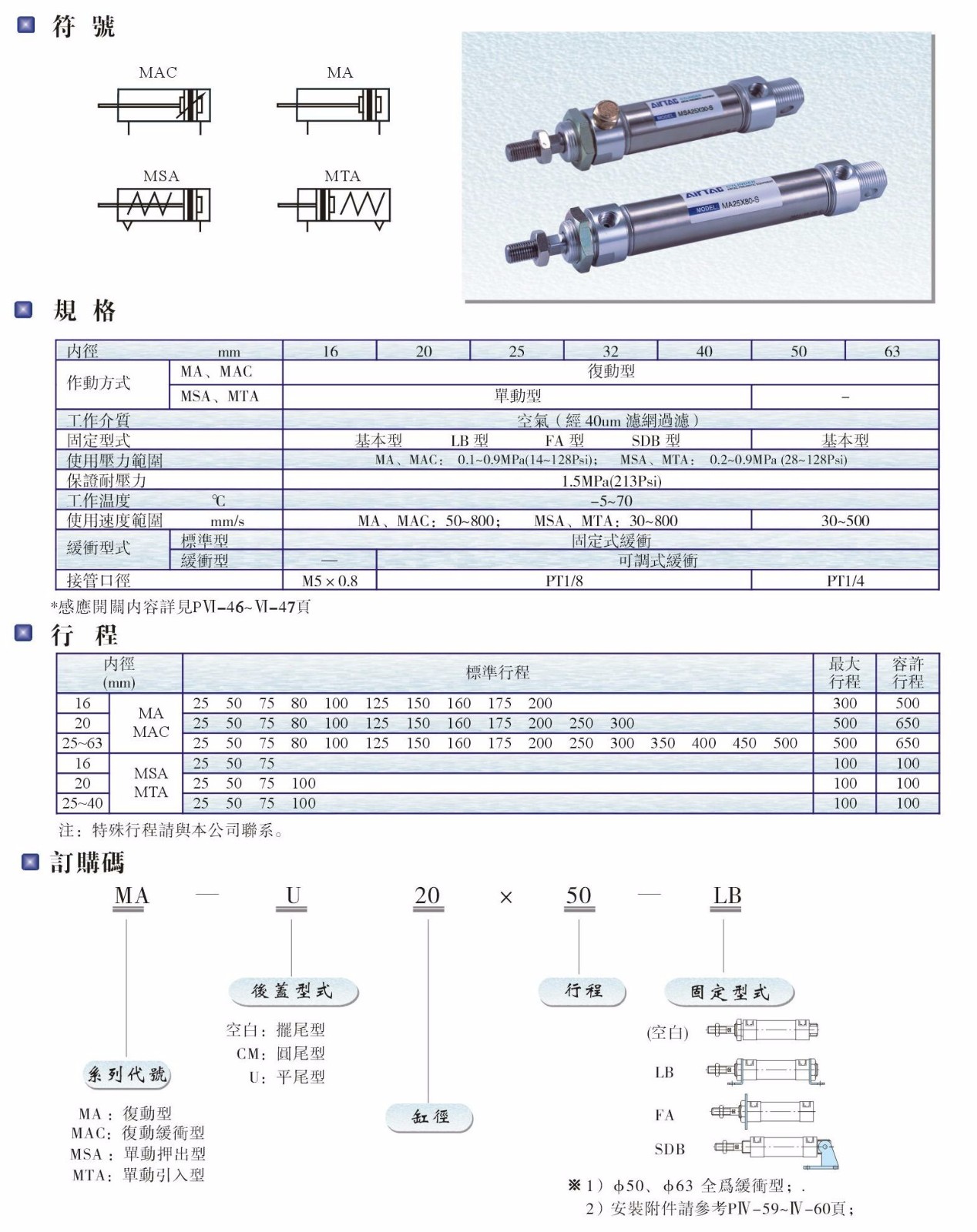 MA、MAC、MSA、MTA系列氣缸.JPG