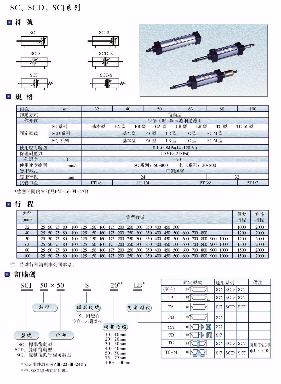 SC、SCD、SCJ系列氣缸.JPG
